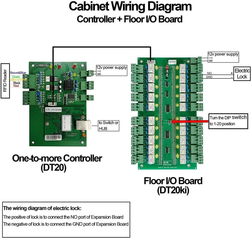UHPPOTE 40-Channels Access Control System for Elevator Lift or Locker